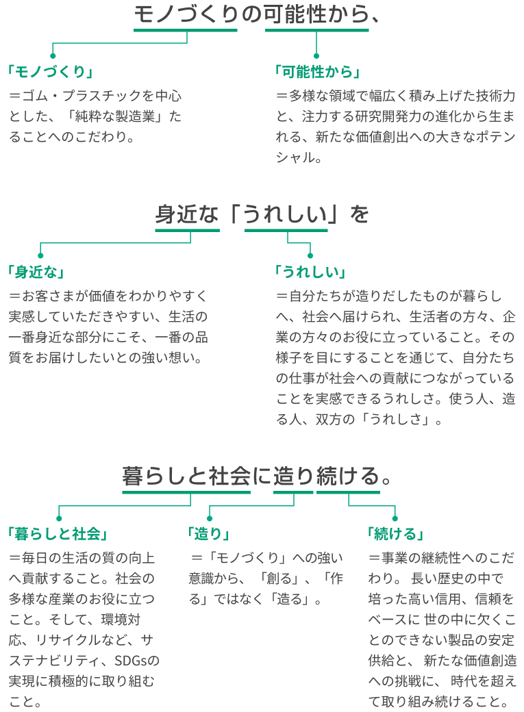 パーパスストーリー