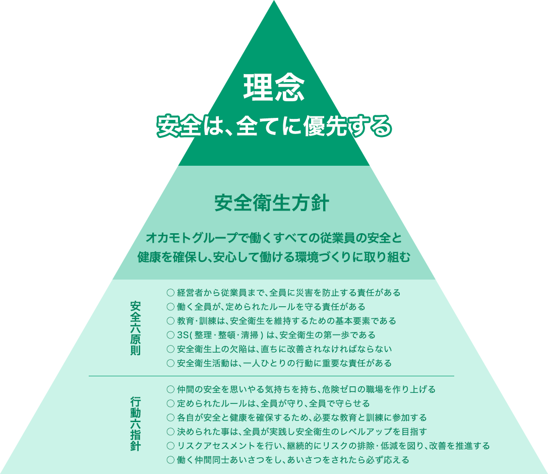 労働安全・防火防災への取組み