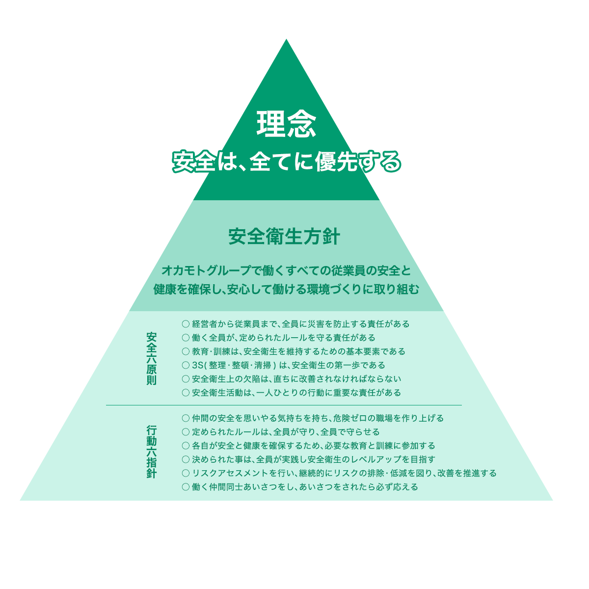 労働安全・防火防災への取組み