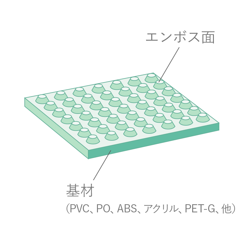 単層エンボスフィルム