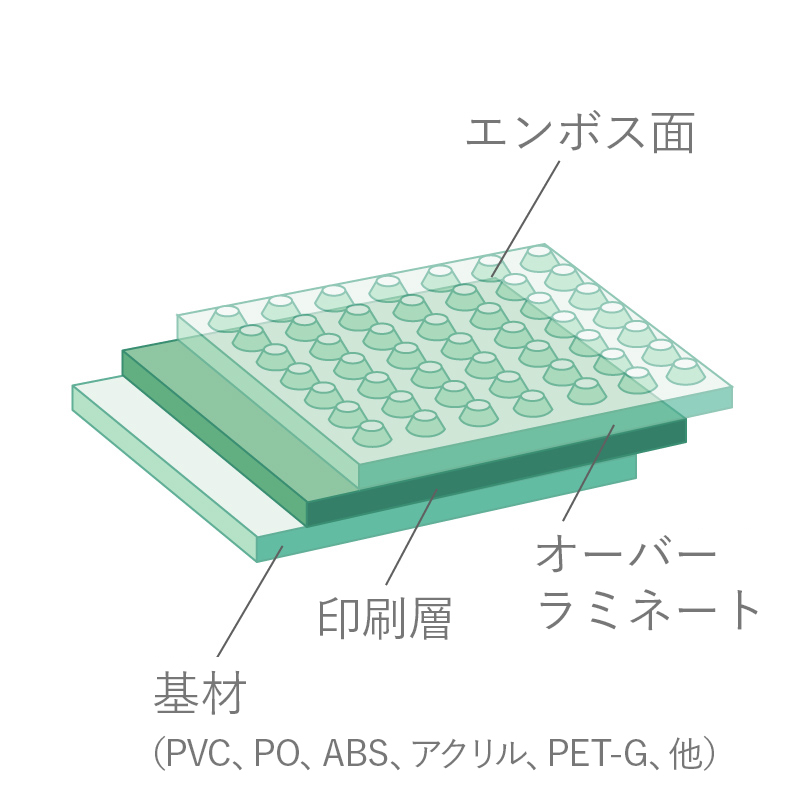 複層エンボスフィルム
