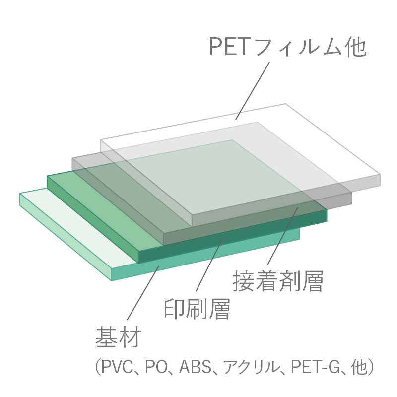 異素材複層フィルム（ドライラミネート）